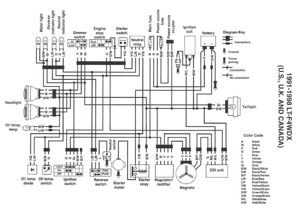 Wiring Diagram For Suzuki King Quad