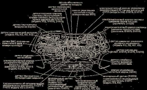 A Visual Guide To The Honda Civic Engine