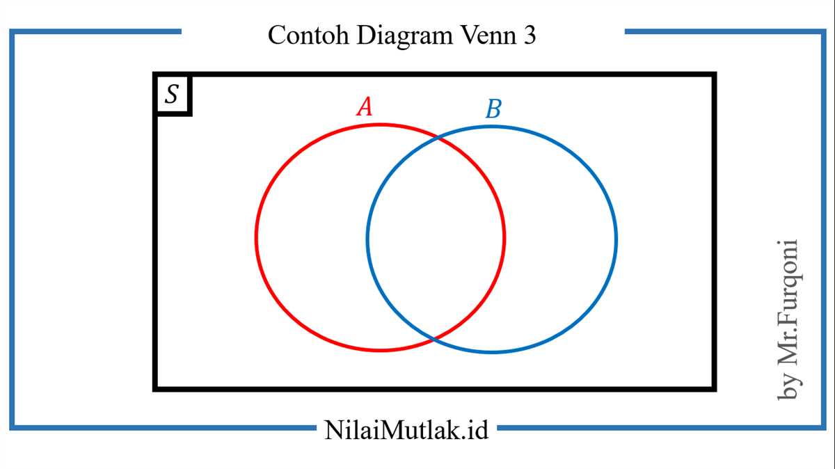 Visualizing Data Sets With A 3 Way Venn Diagram Khan Academy Explained