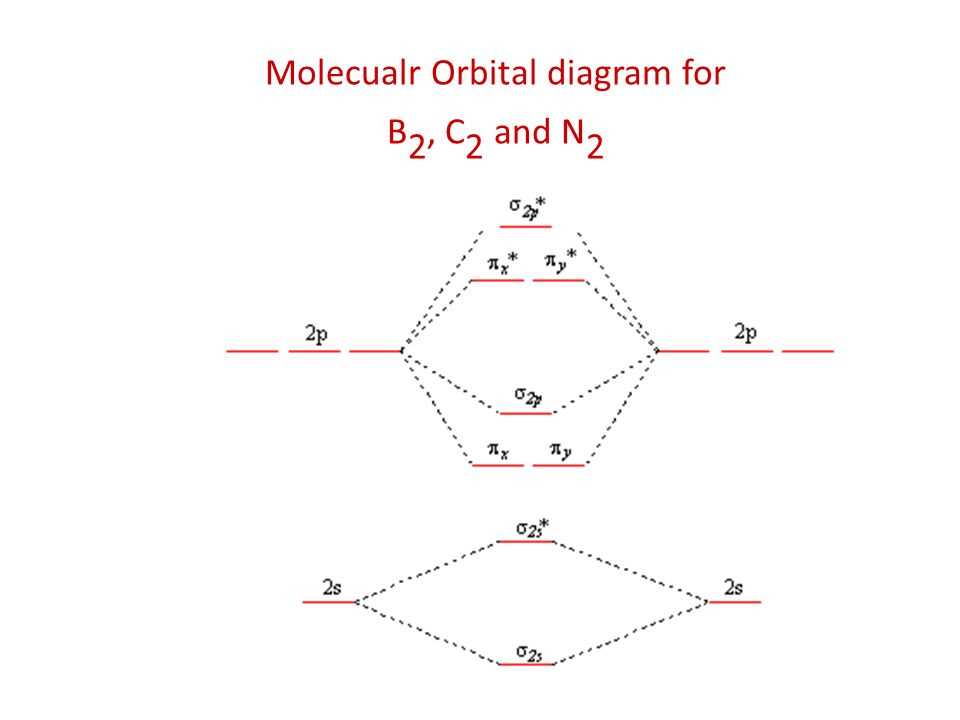 Understanding B Molecule Molecular Orbital Diagram And Bond Order