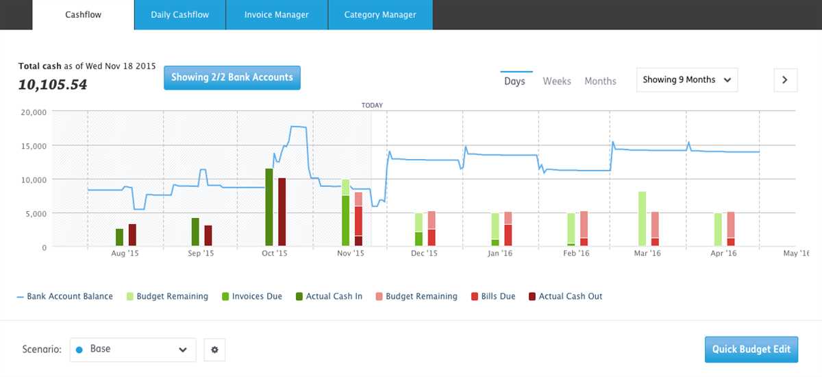 Visualizing Cash Flows With Excel A Diagrammatic Approach