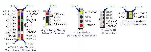 Understanding The Pinout Diagram Of A Computer Power Supply