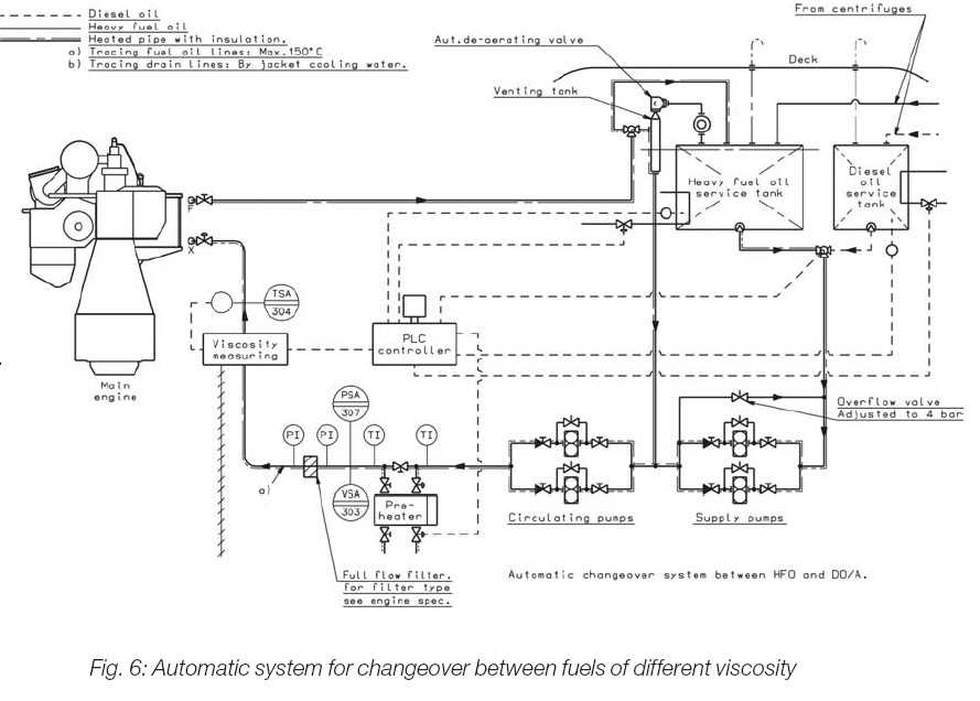 A Visual Guide To Locomotive Air Brake Systems