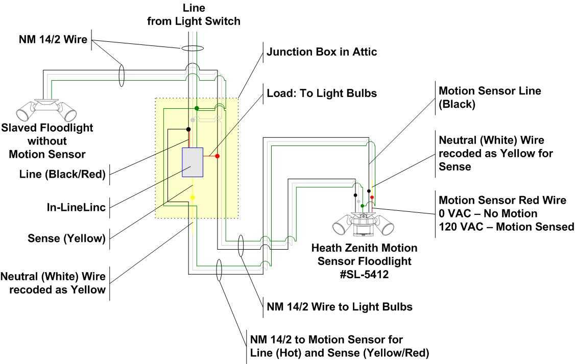 Wiring An Outdoor Light A Beginner S Guide To Installing A Sensor