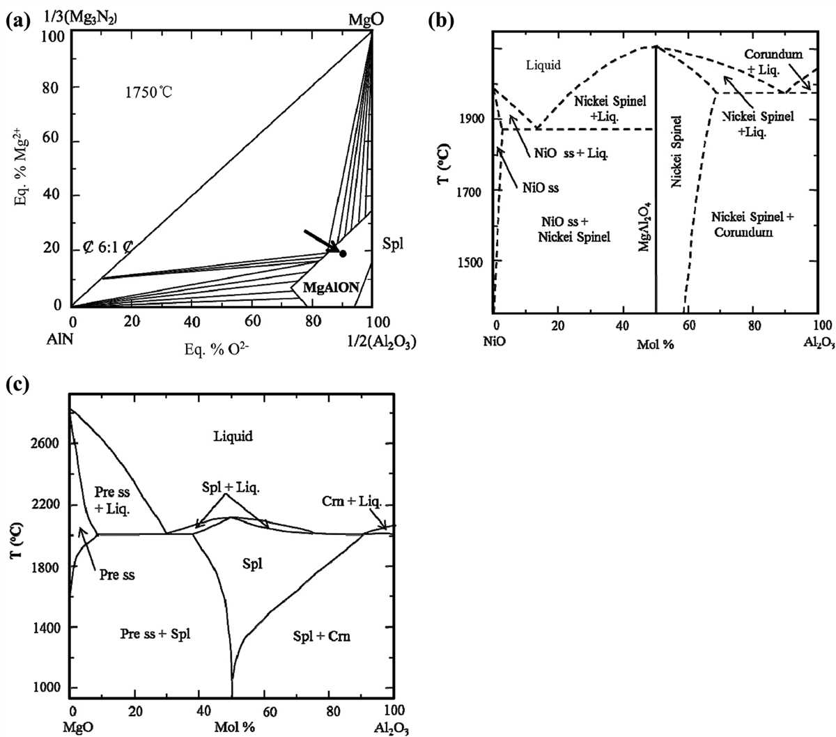 Exploring The Al Mg Alloy Phase Diagram A Comprehensive Study