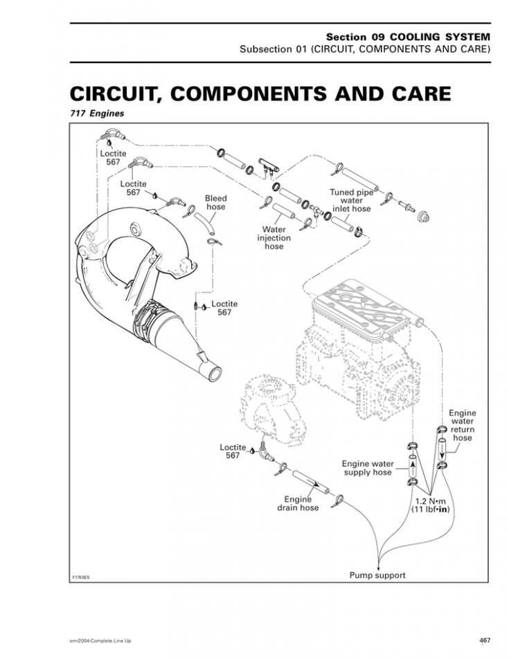 An Illustrated Guide To Seadoo S Closed Loop Cooling System