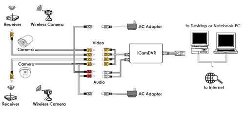 Wiring Diagram For Cctv Camera Installation