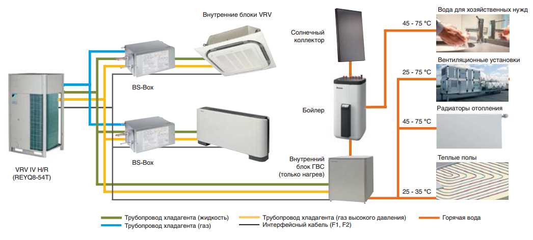 Understanding The Piping Diagram For Daikin Vrv Systems