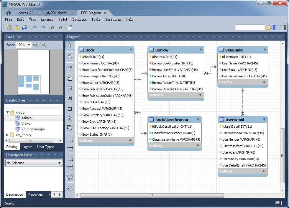 A Visual Guide To Creating Er Diagrams In Mysql Workbench