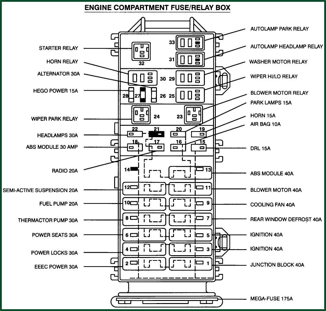 Ford Escape Fuse Layout Explained