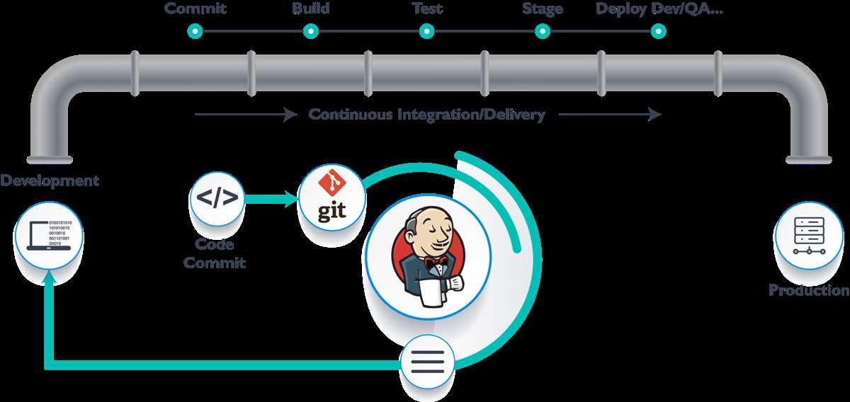 Visualizing The Jenkins Ci Cd Pipeline For Improved Understanding