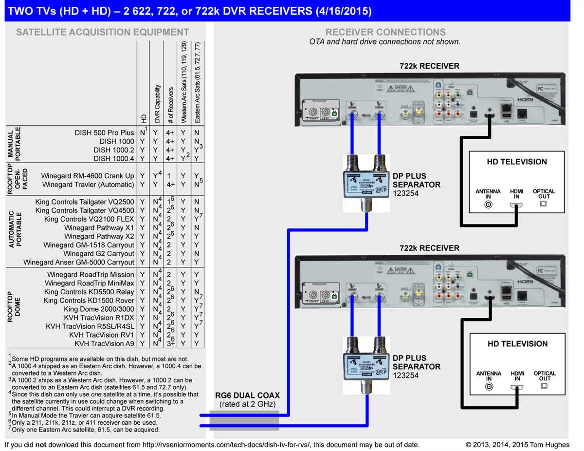 How To Read And Understand A Genie Wiring Diagram