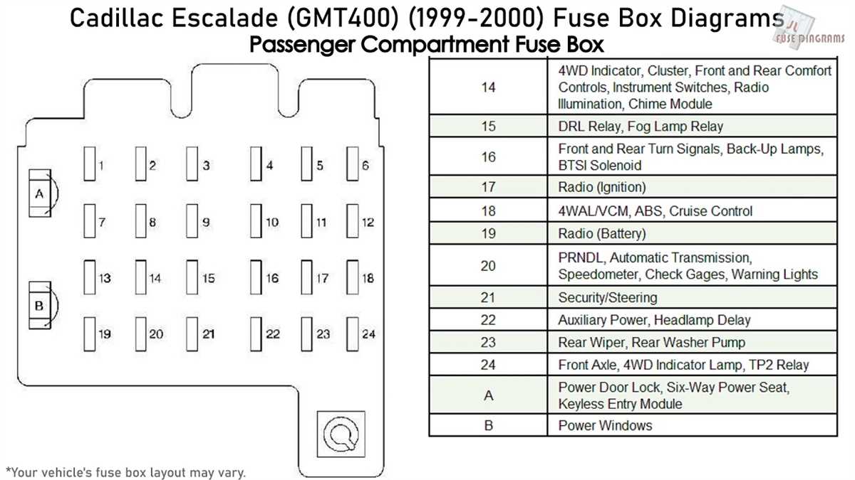 Decoding The Cadillac Fuse Box Diagram