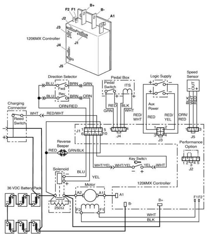 Easy Wiring Diagram For 2012 EZGO RXV 48 Volt Golf Cart