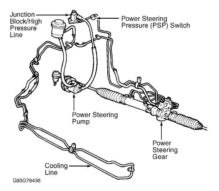 Understanding The Power Steering Hose Diagram For The 2001 F250