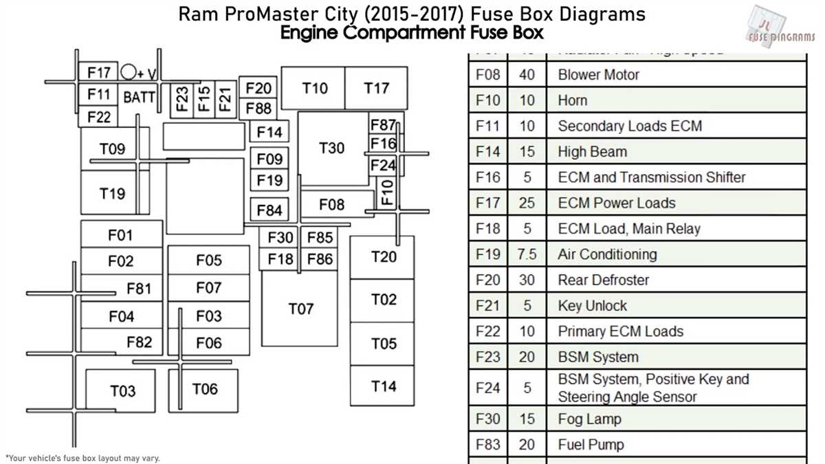 Understanding The Fuse Box Diagram Of The Mack Cxu