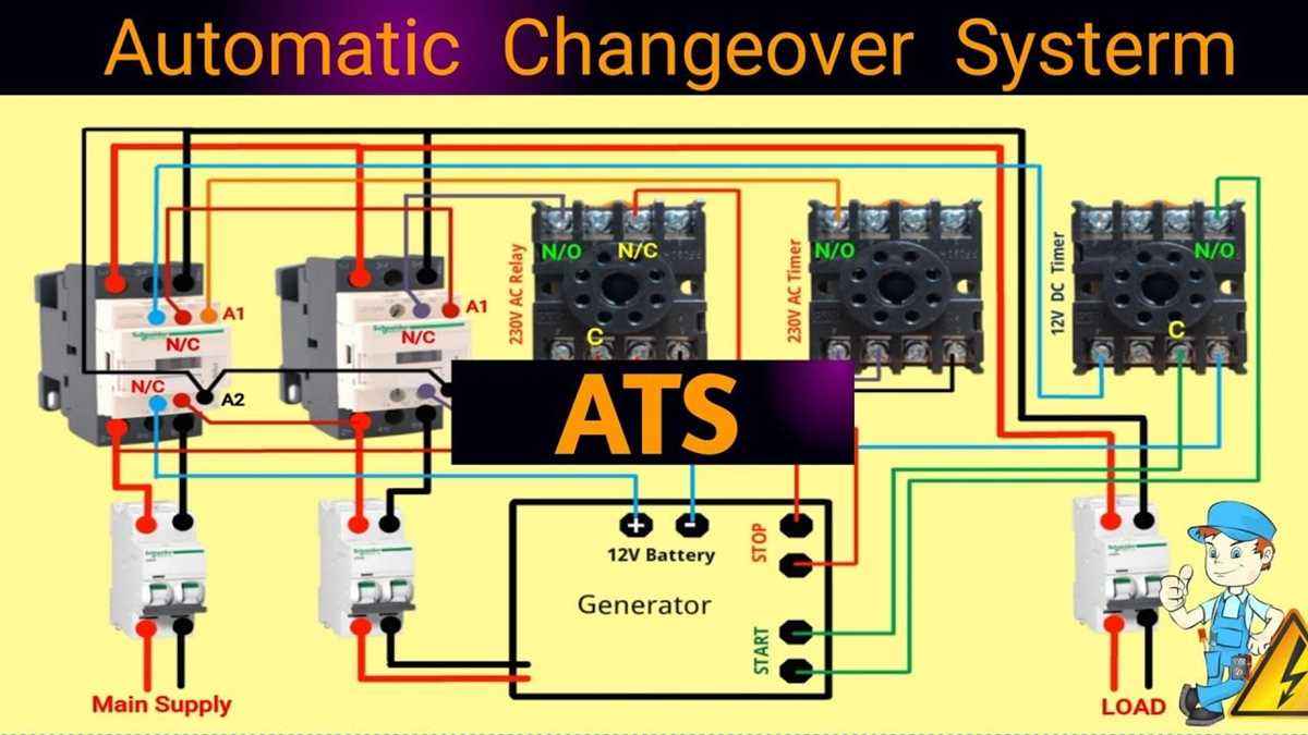 A Visual Breakdown Of An Automatic Transfer Switch