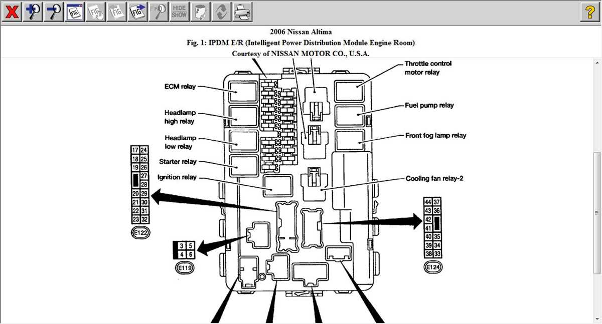 Visual Guide To The Fuse Box Of A 2006 Nissan Pathfinder