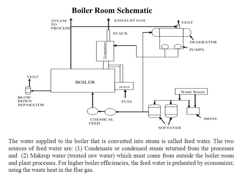 Understanding The Schematic Diagram Of A Fire Pump Room