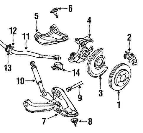 Simplified Visual Guide To Chevy S Suspension Components