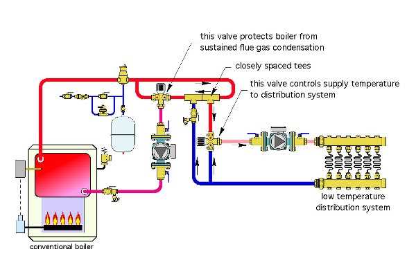 Rheem Combi Boiler Piping Schematic