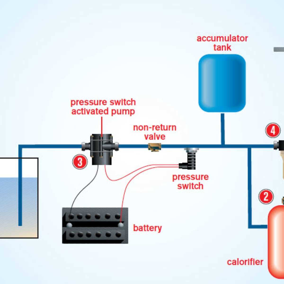 Wiring Diagram For Rv Fresh Water Tank Sensor