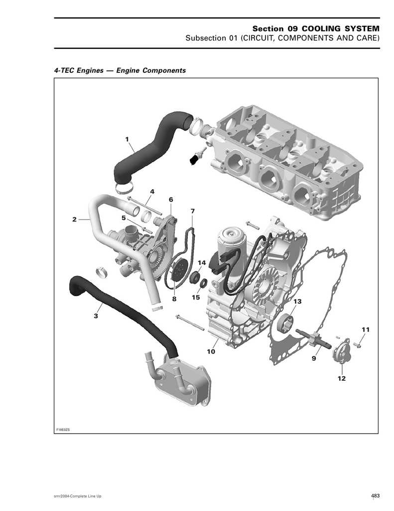 An Illustrated Guide To Seadoo S Closed Loop Cooling System