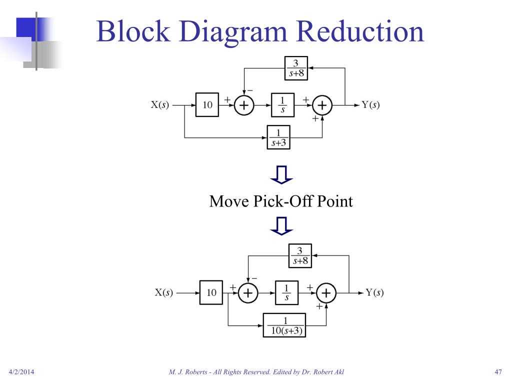 Simplify Block Diagrams With A Calculator