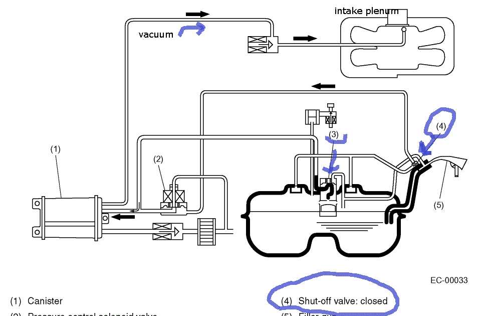 Visualizing The Fuel Line Diagram Of A Chevy Trailblazer