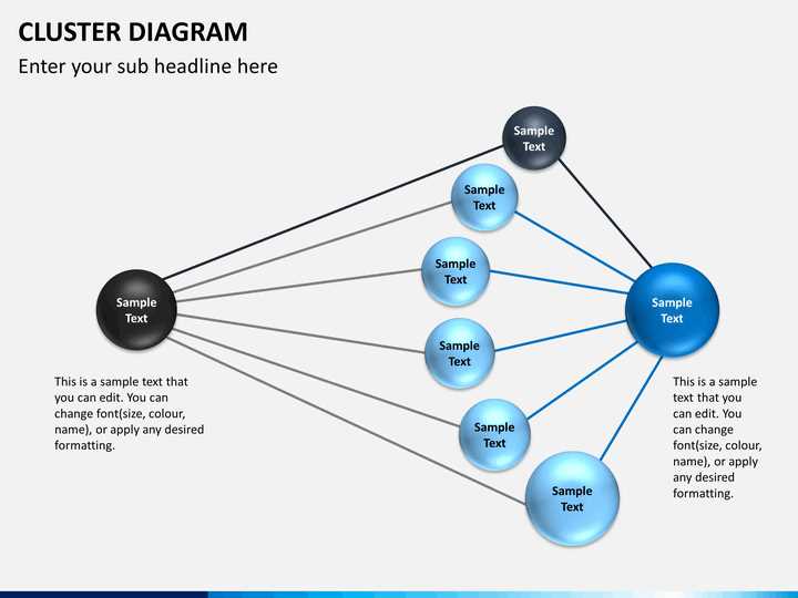 Generating Word Cluster Diagrams With Ease