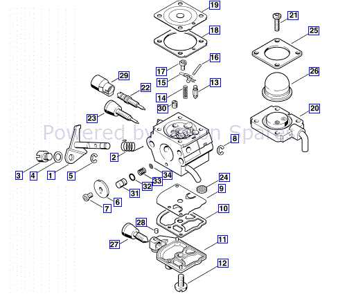 Understanding The Stihl Fs Carburetor A Detailed Diagram